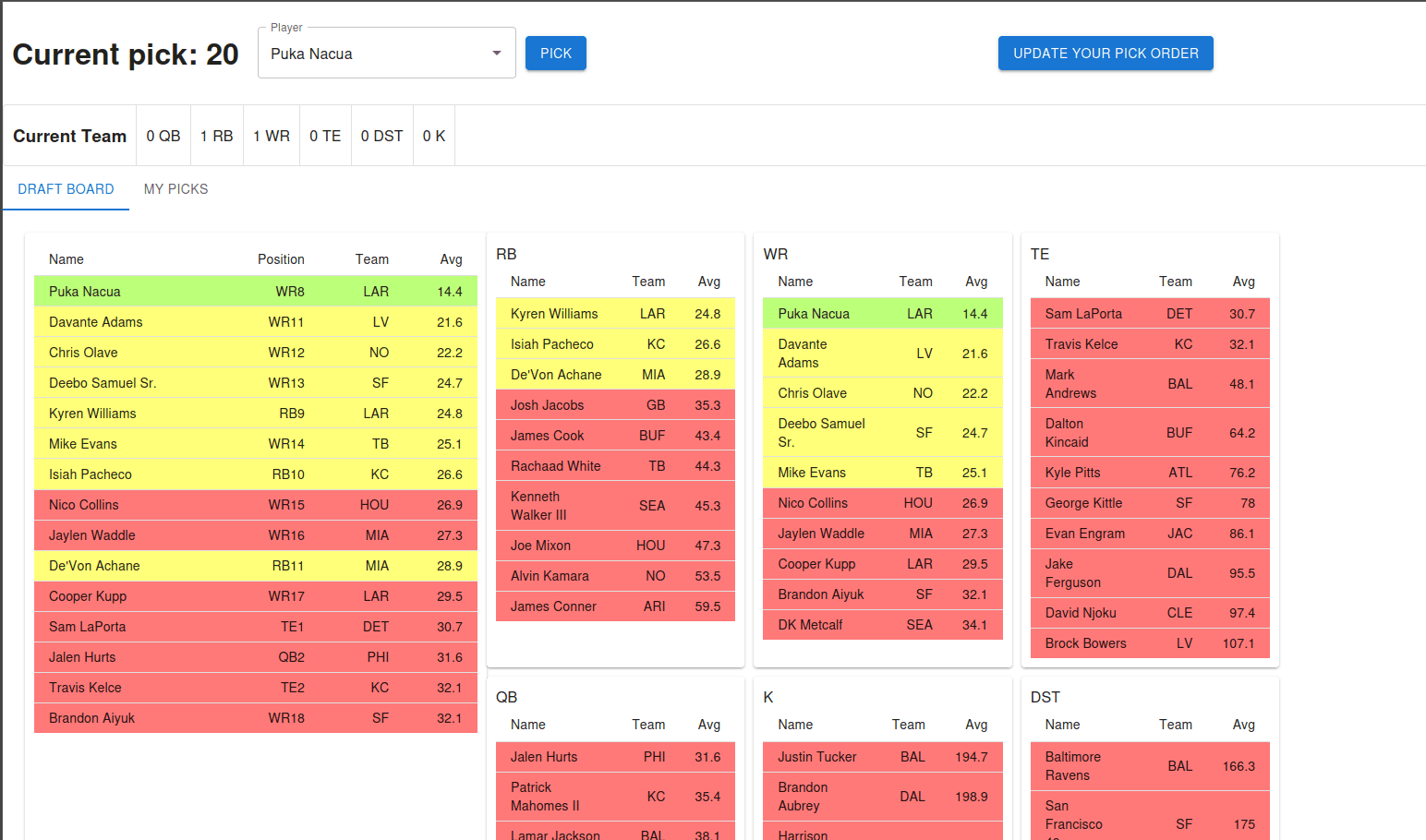 Fantasy Football Draft Helper
